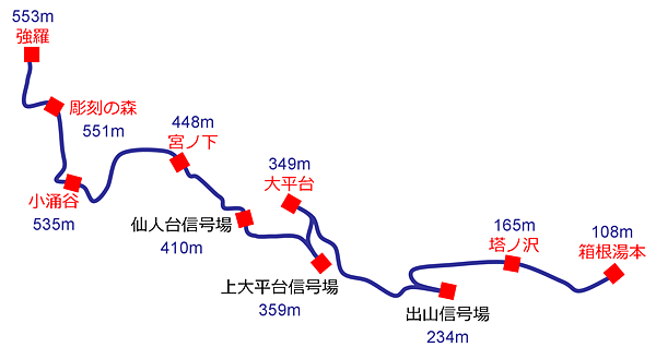 yumoto-gora yumoto-gora