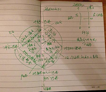 大陸網友學習筆記