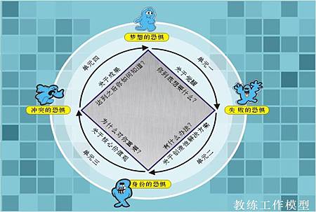 大陸網友學習筆記2