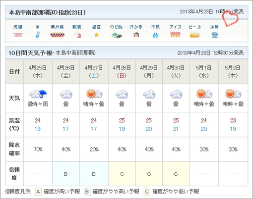 天氣預報_2