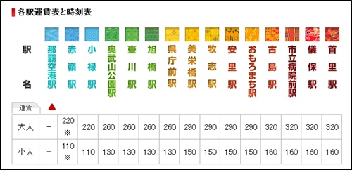 電費費用表