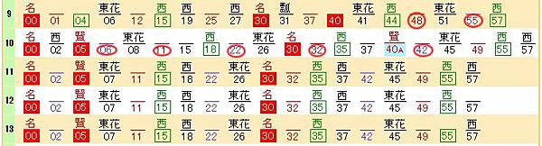 近鐵難波時刻表