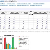 2008弱點清單 2008弱點清單