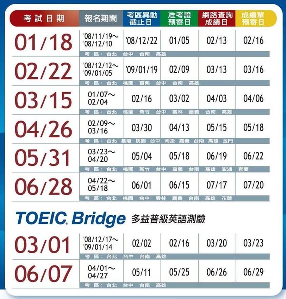 2009上半年度TOEIC公開測驗考期表.JPG