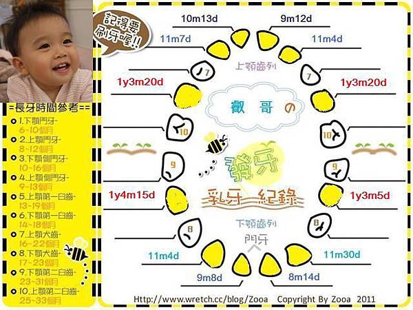20121115(第12顆牙)
