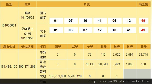 今天大樂透開獎號碼 101000051