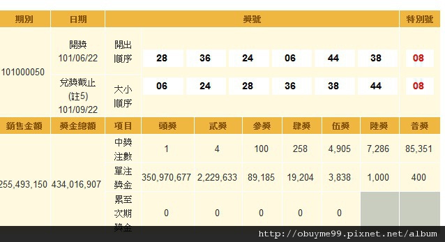 今天大樂透開獎號碼6/22 101000050