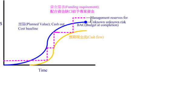 PMP Project Funding Requirements and Funding Limit Reconciliation pmp-project-funding-requirements-and-funding-limit-reconciliation