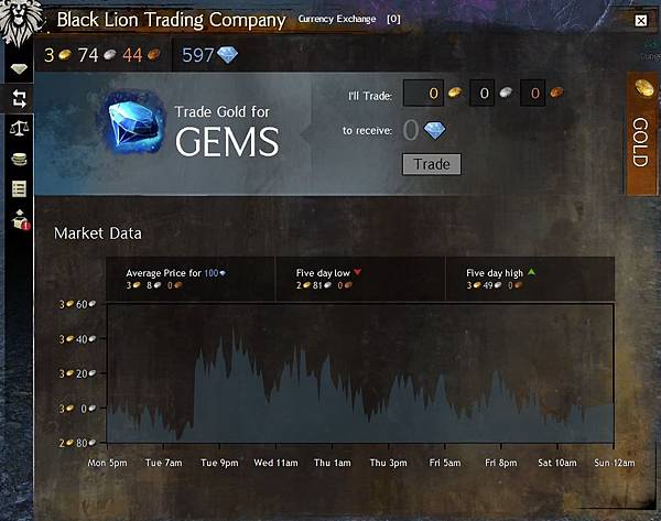 G轉GEM匯率 G轉GEM匯率