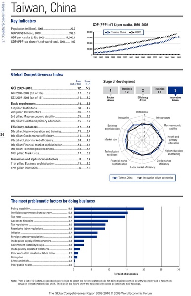 Taiwan 競爭力報告1.JPG Taiwan 競爭力報告1.JPG