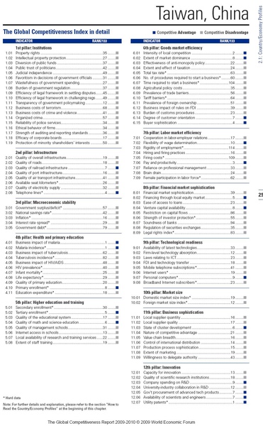 Taiwan 競爭力報告2.JPG