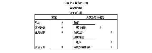 會計入門1 Finance168財經學院 百萬部落格 痞客邦