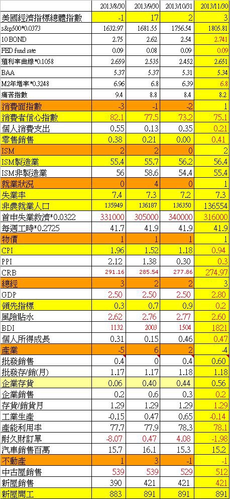 20131130 20131130
