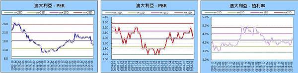 澳1031015 澳1031015