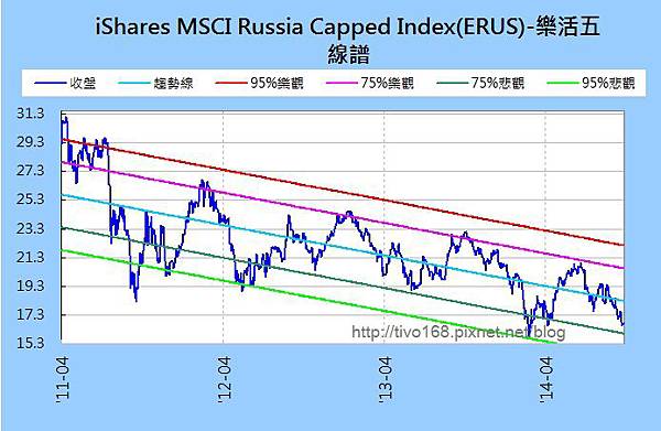 俄1031015-1 俄1031015-1