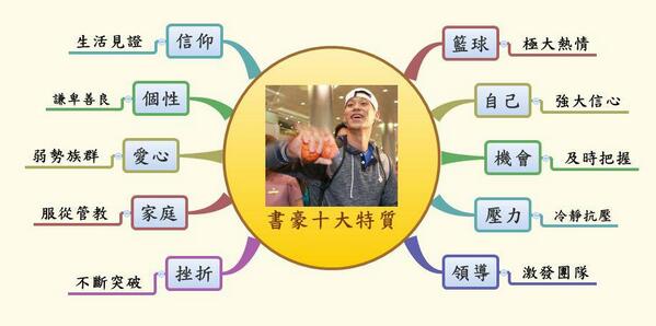 林書豪十大特質