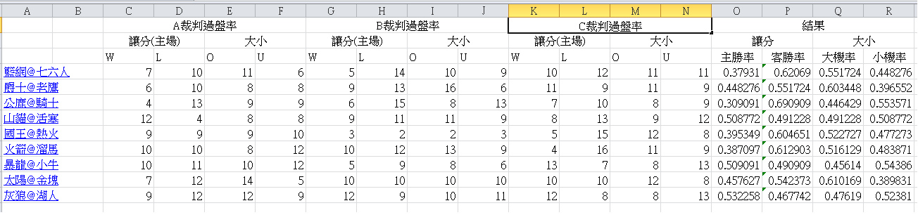 12/21裁判過盤率