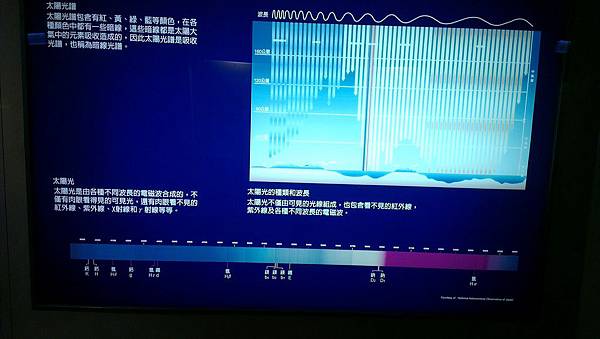 20130621台北士林天文館參訪教學活動42