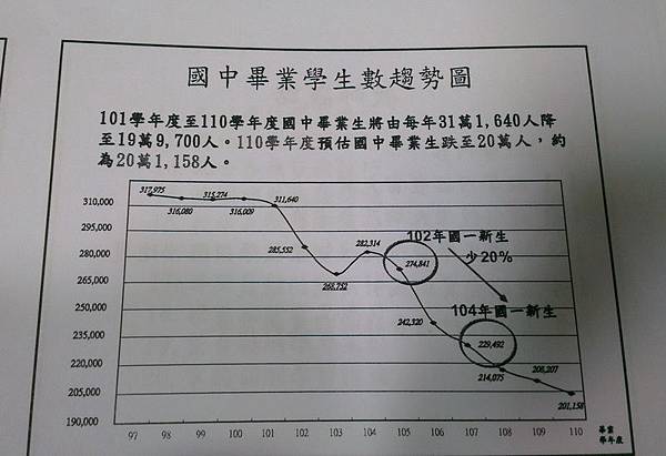 12年國教教師教學專業能力五堂課18小時研習15