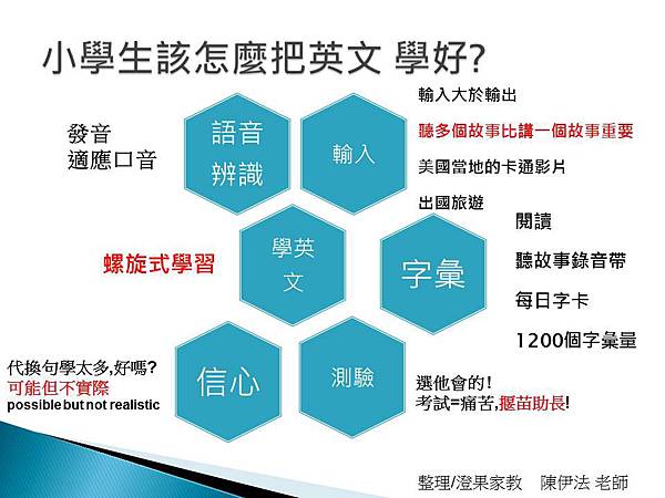 投影片1 投影片1