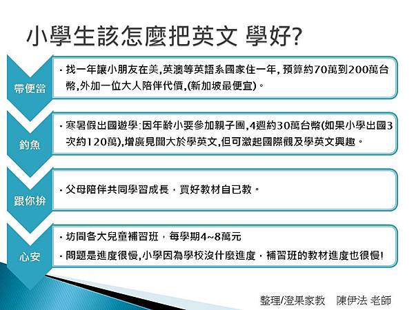 投影片2 投影片2