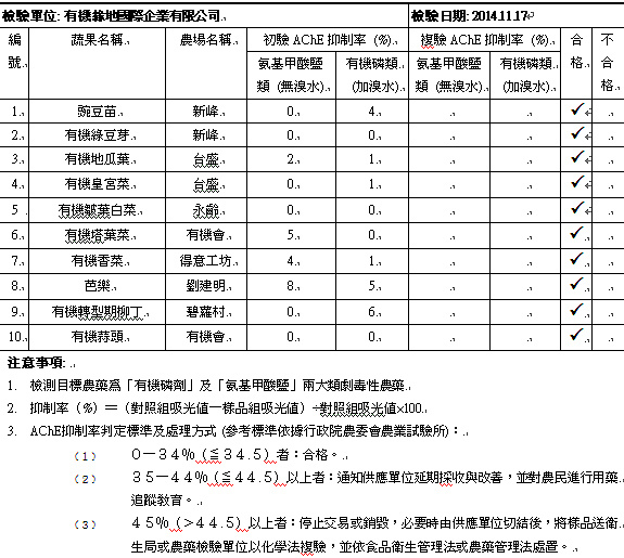 蔬果檢測2014-11-17