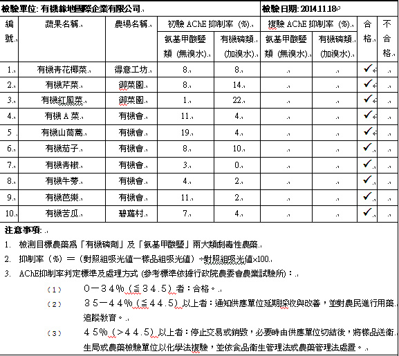 蔬果檢測2014-11-18