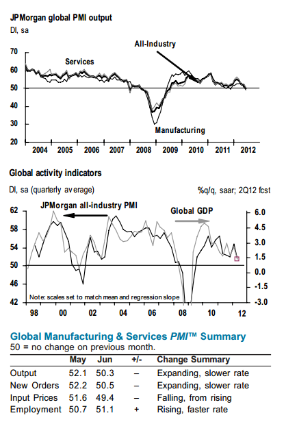 2012-07-05-pmi global