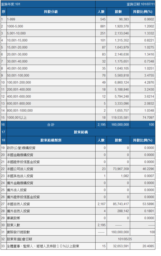 公開資訊觀測站-163351