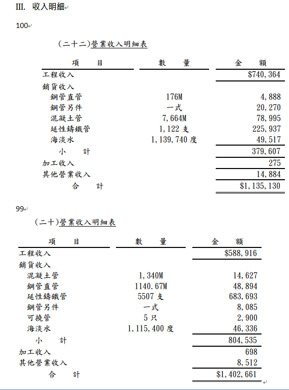 收入明細一