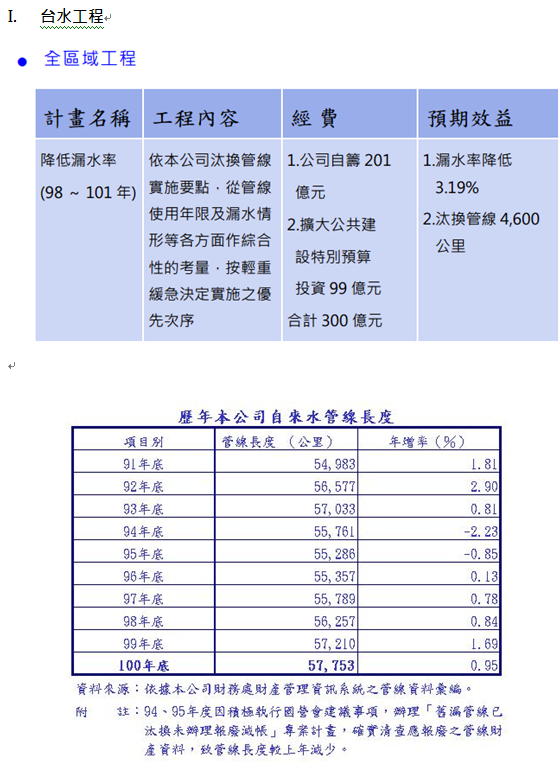 台水工程