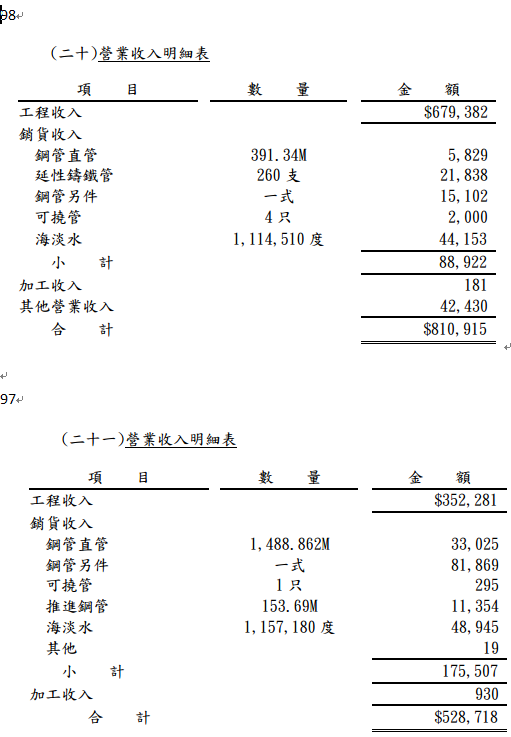 收入明細二