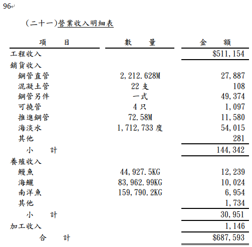 收入明細三