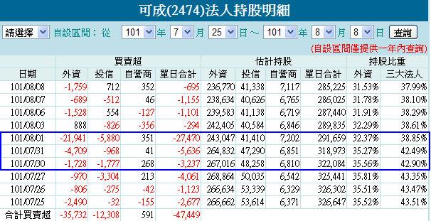 2474-法人進出