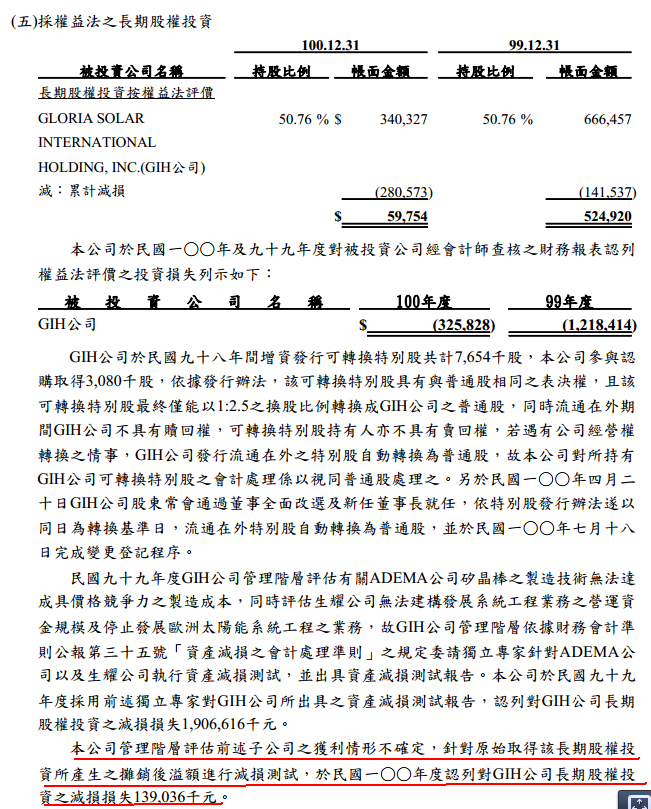 3452 equity 3452 equity