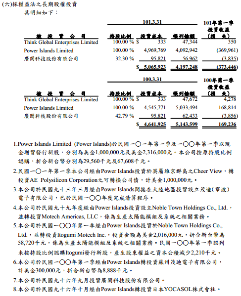 6244-equity method