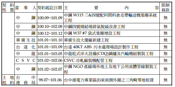 工程契約2