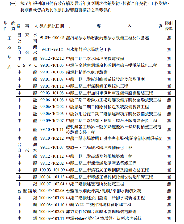 工程契約1