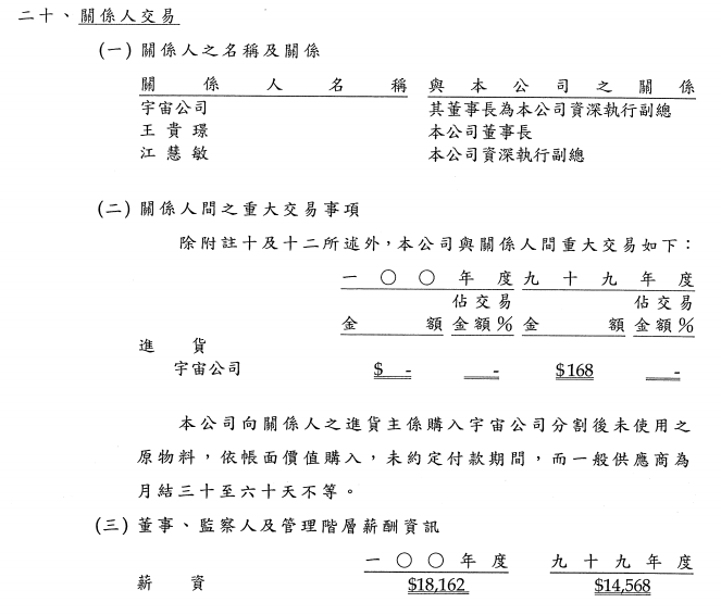 宇辰光電