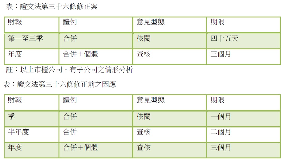 證交法36條修正