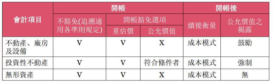 IFRS3