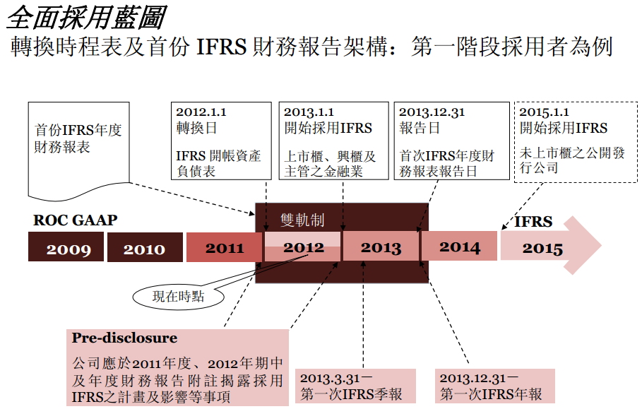 IFRS1