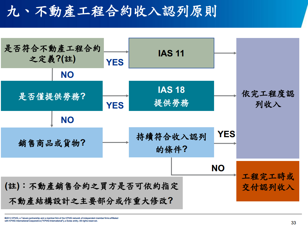 IFRS5