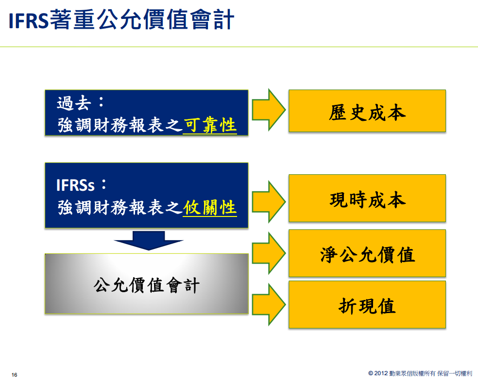 IFRS6 IFRS6