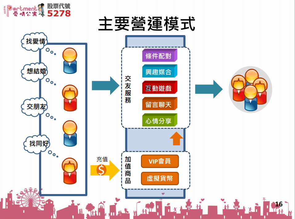 5278-BUSINESS MODEL