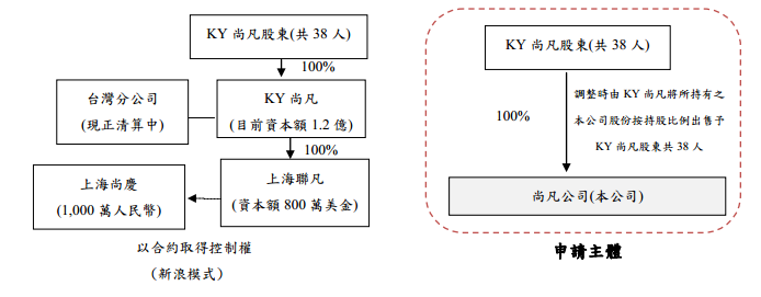 5278- going public framework1 5278- going public framework1