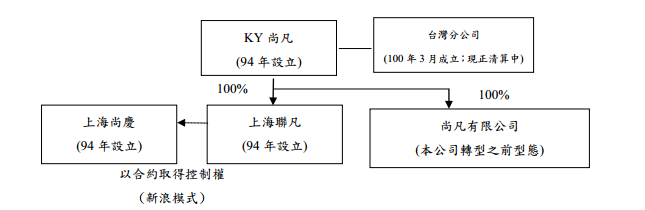 5278- going  public  framework2