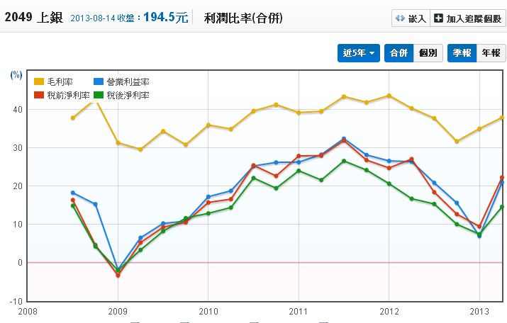 上銀圖3 上銀圖3