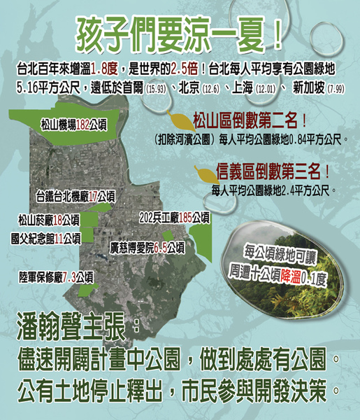 松山信義綠地不足