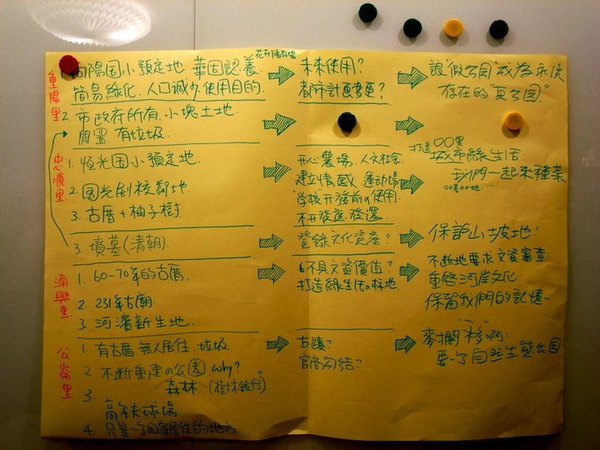 里長培訓營-政見討論 里長培訓營-政見討論